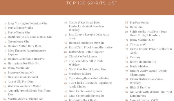 TOP 100 Spirits List