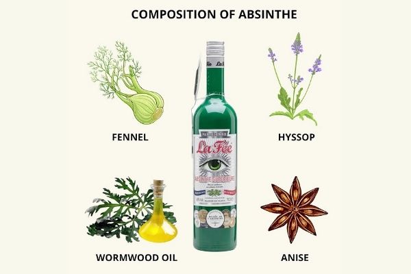 Composition of Absinthe