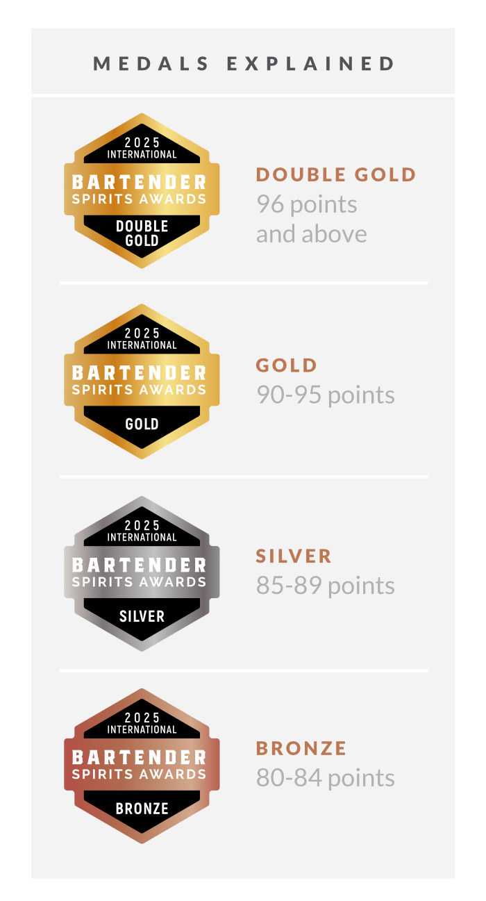 Medals Explained 2025